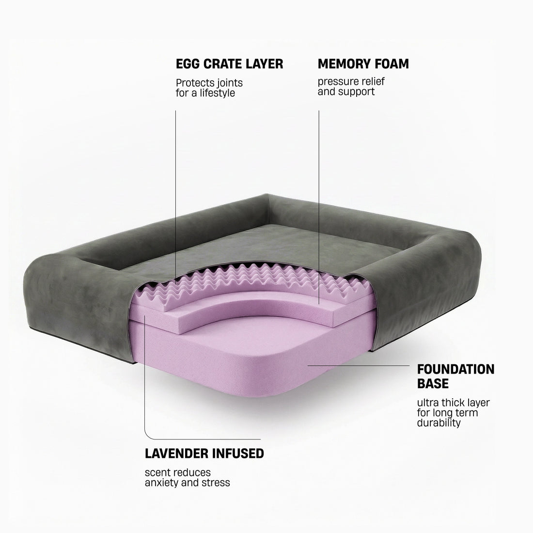 Premium Orthopedic Memory Foam Dog Bed - Charcoal