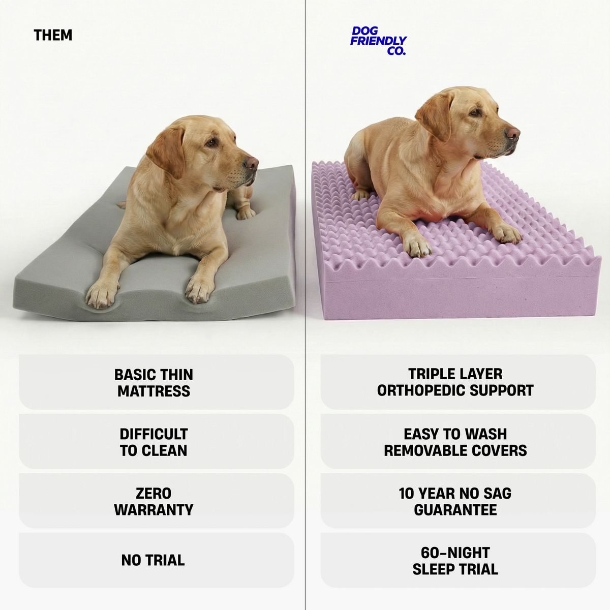 Premium Orthopedic Memory Foam Dog Bed - Grey Bouclé
